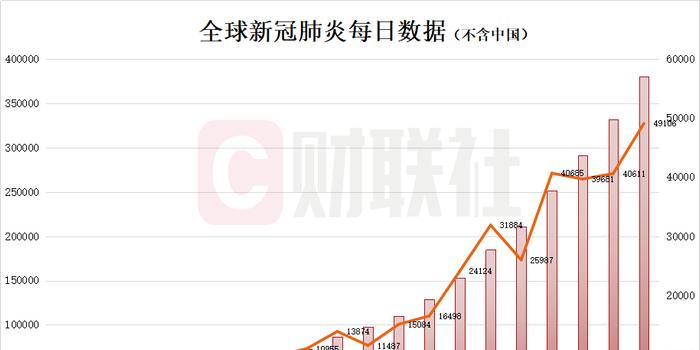 最新肺炎排名，全球疫情趋势与防控成效分析