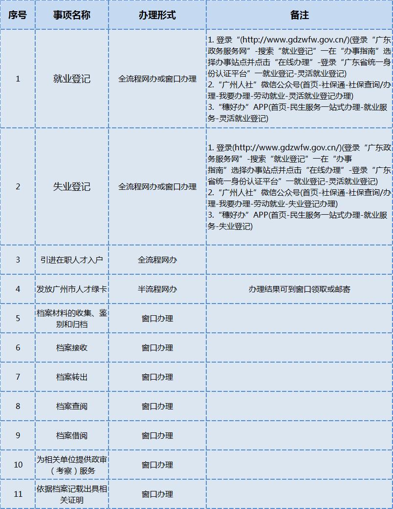 最新失业登记，挑战与机遇并存的就业市场