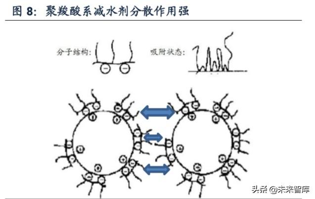 最新聚羧酸，在材料科学与工程领域的革新应用