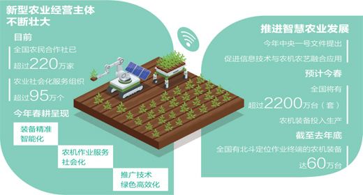 奇数牧与最新科技融合，探索未来农业的新模式