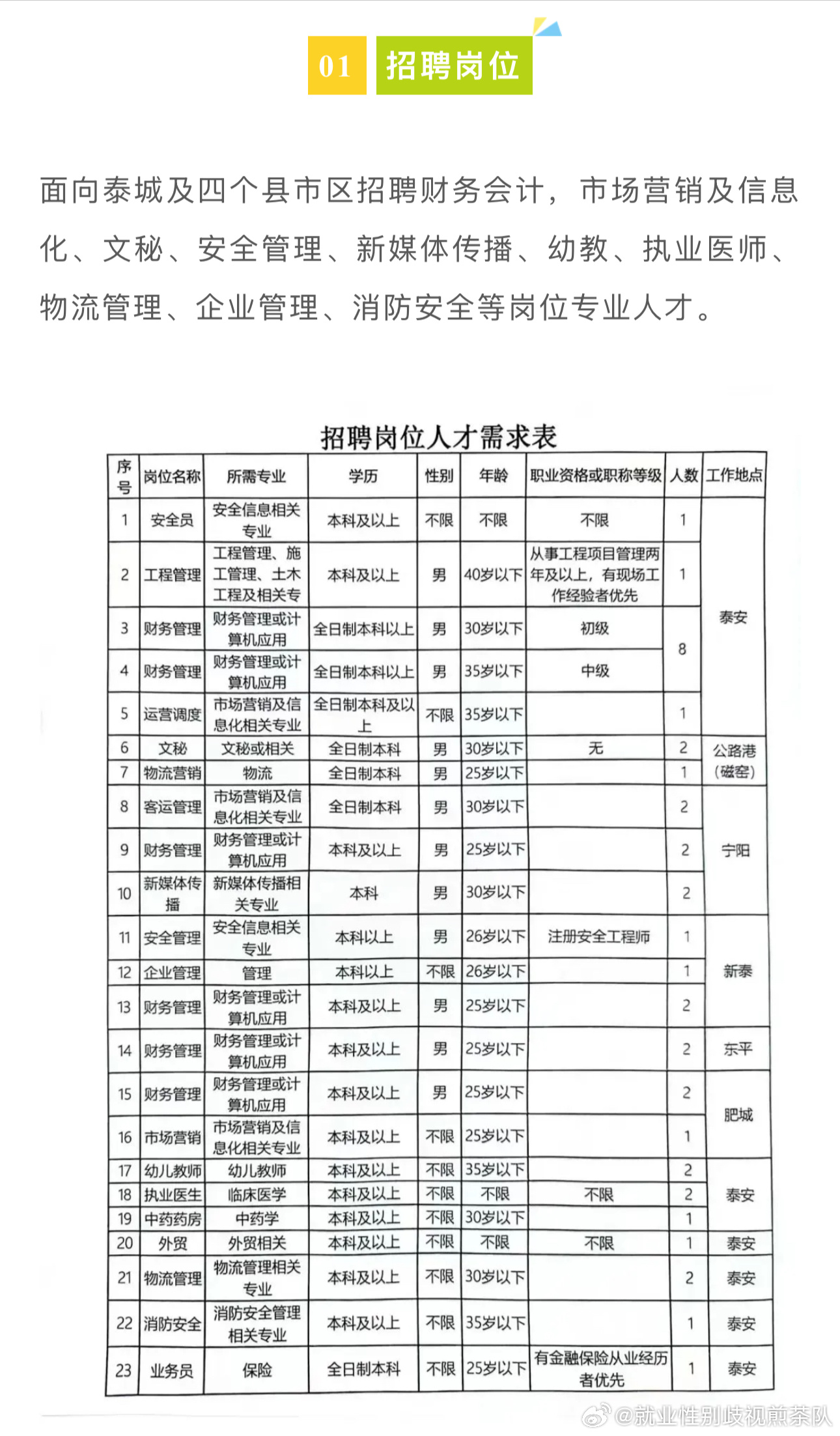 最新梁平招聘，开启人才新篇章