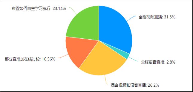 问卷星最新应用与趋势分析