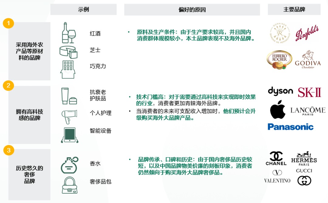 最新有奖问卷，探索消费者偏好的新窗口