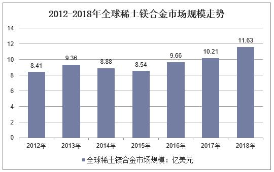 镁合金最新研究进展与应用前景