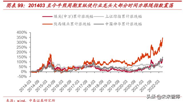 煤炭股最新动态，行业变革与投资机会分析