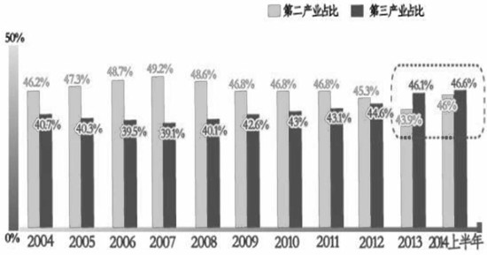 美国期货市场最新动态，趋势、挑战与机遇