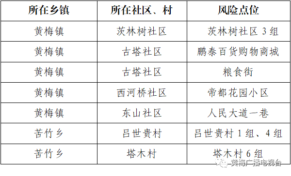 黄梅最新疫情，防控措施与公众健康意识的提升