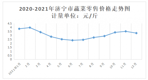 湖北最新菜价，价格波动背后的市场分析与趋势预测