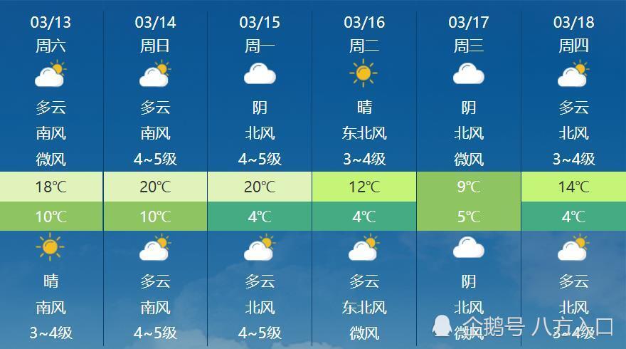 临沂天气最新，四季变换中的美丽与活力