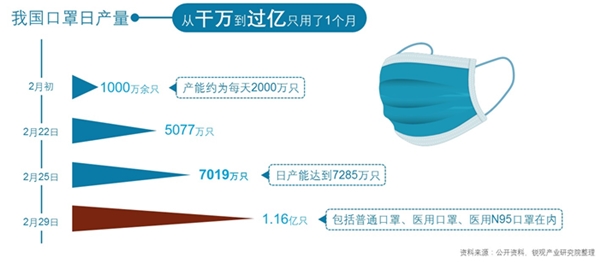 西安口罩最新动态，防疫新常态下的市场分析与使用指南