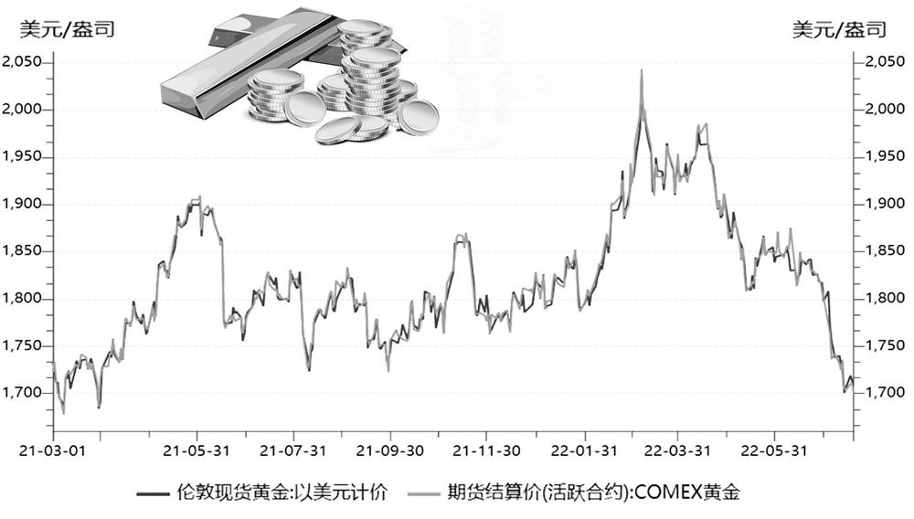 今天金价最新，市场波动、影响因素及未来展望