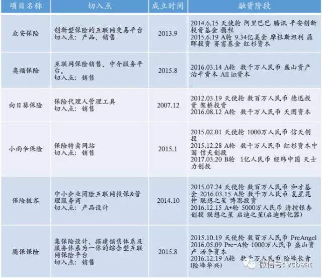 保险最新热点，重塑信任与创新的双重挑战