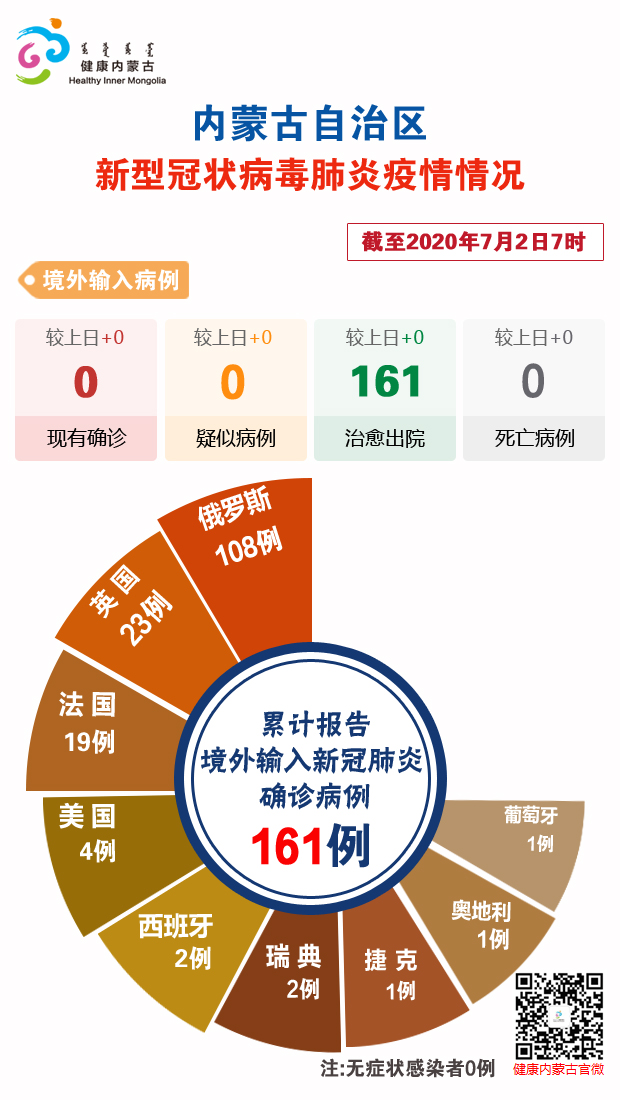 内蒙最新确诊，疫情下的挑战与应对