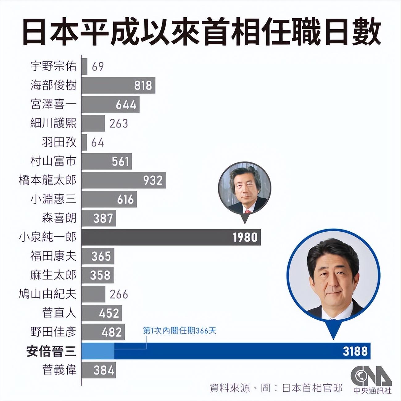 安倍最新动态，日本首相的遗产与未来展望