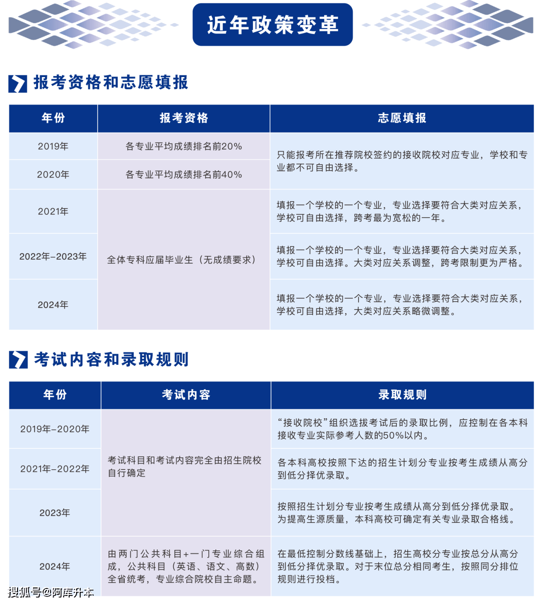 湖南招生最新动态，政策调整、院校变化与考生应对策略