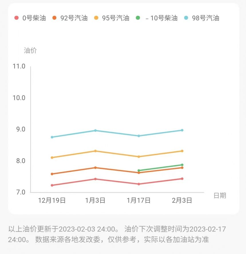 唐河最新油价，市场波动与消费者应对策略