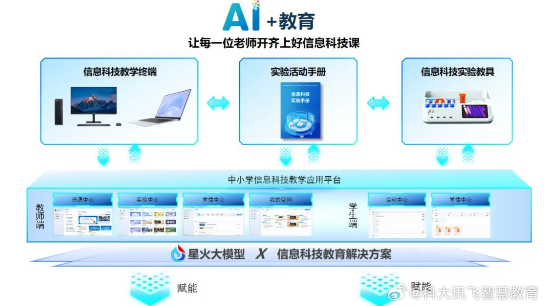 雁太子最新，探索未来科技与教育融合的新篇章